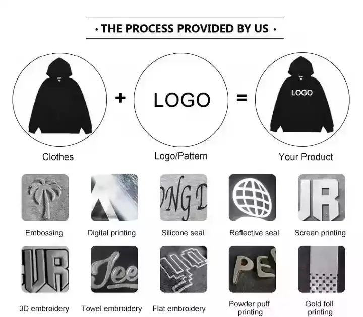 Professional clothing people take you to understand the five elements of custom hoodie